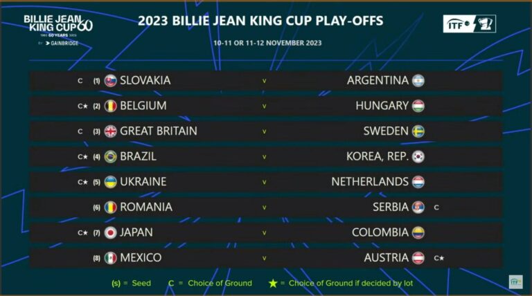 Billie Jean King: Eslovaquia y de visitante